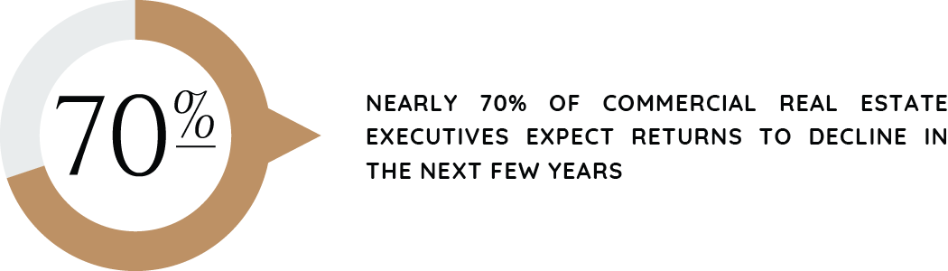 2024_Industry_Report_Graphics_Real_Estate_Lodging_&_Leisure-69