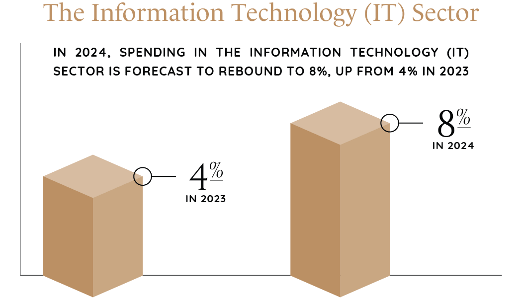 2024_Industry_Report_Graphics_Tech_Media_&_Telecom-30