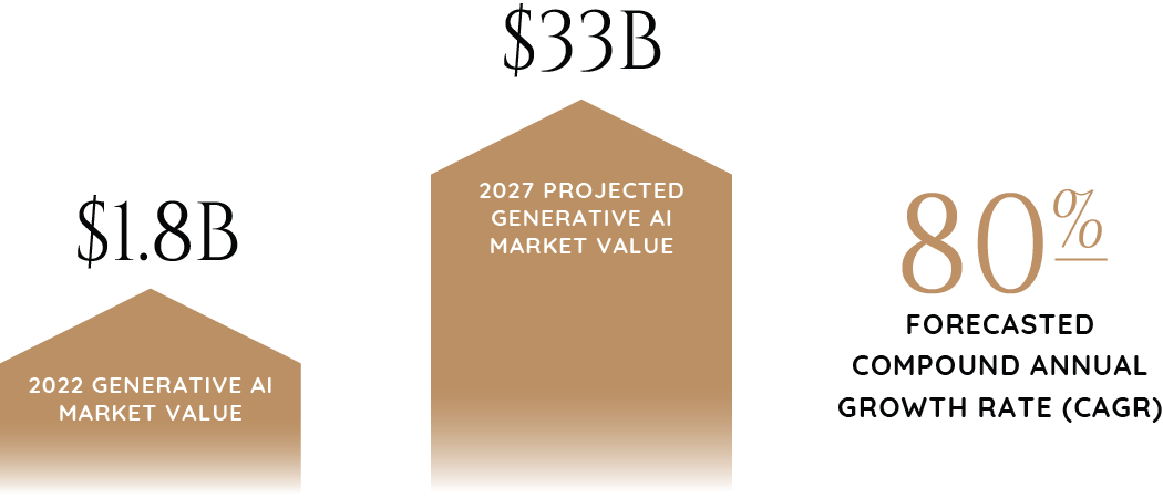 2024_Industry_Report_Graphics_Tech_Media_&_Telecom-35